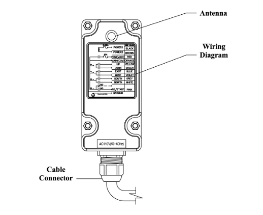  Harrington Hoists Radio Remote  Transmitter IC 2802A-SAGA1L8